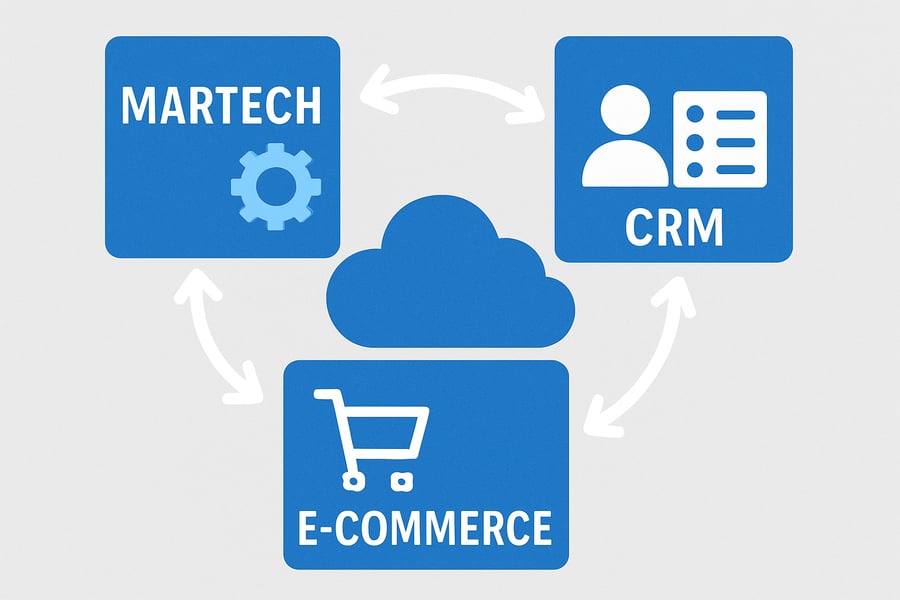 Integração de plataformas Martech, CRM e E-commerce Integração de plataformas Martech, CRM e E-commerce